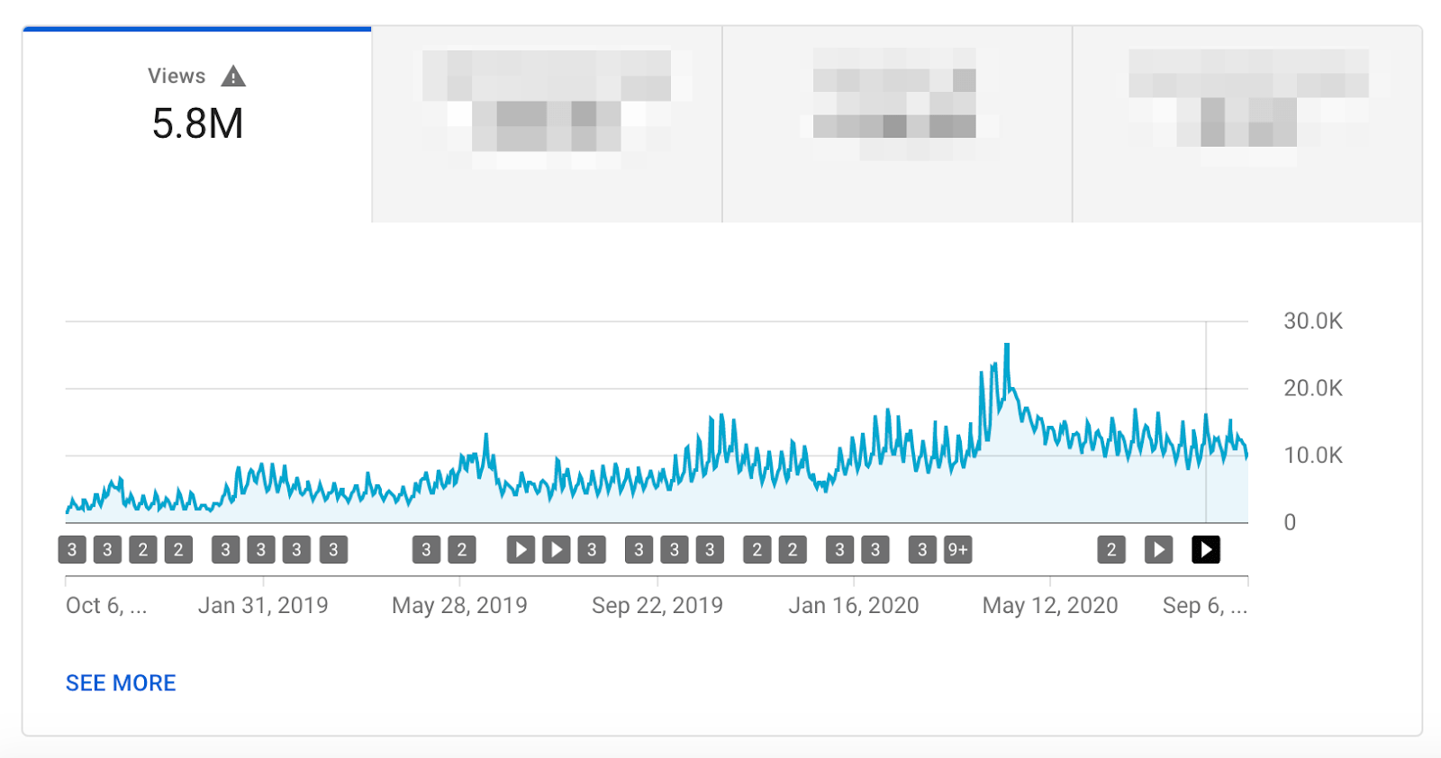 youtube analytics