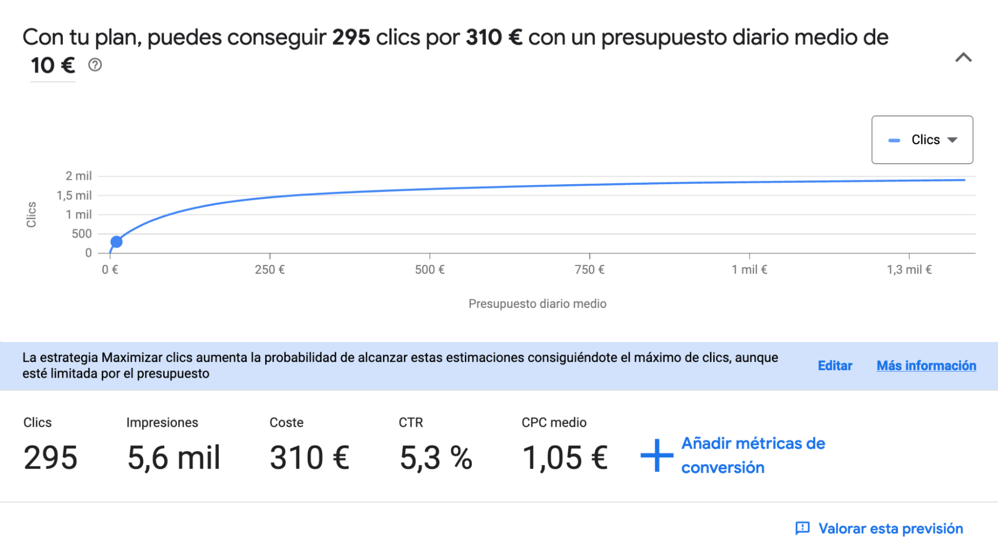 Ajustando el presupuesto diario de los anuncios para obtener una mejor estimación del volumen de búsquedas