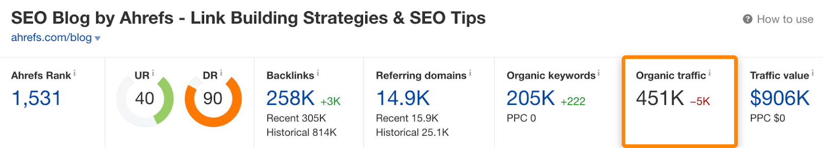 3 ahrefs organic traffic 1