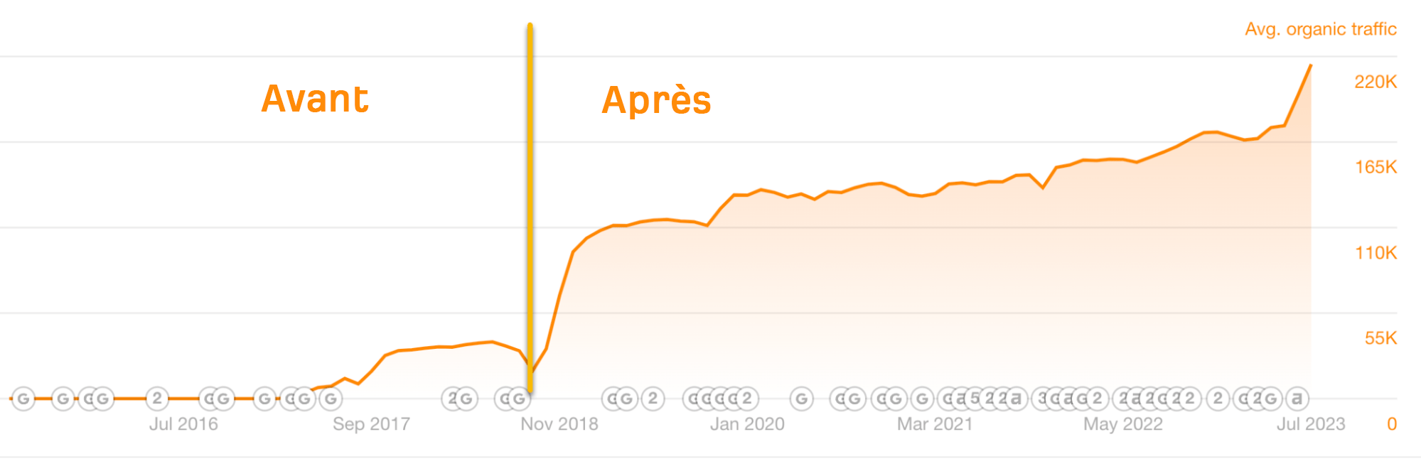 Result of search intent optimization
