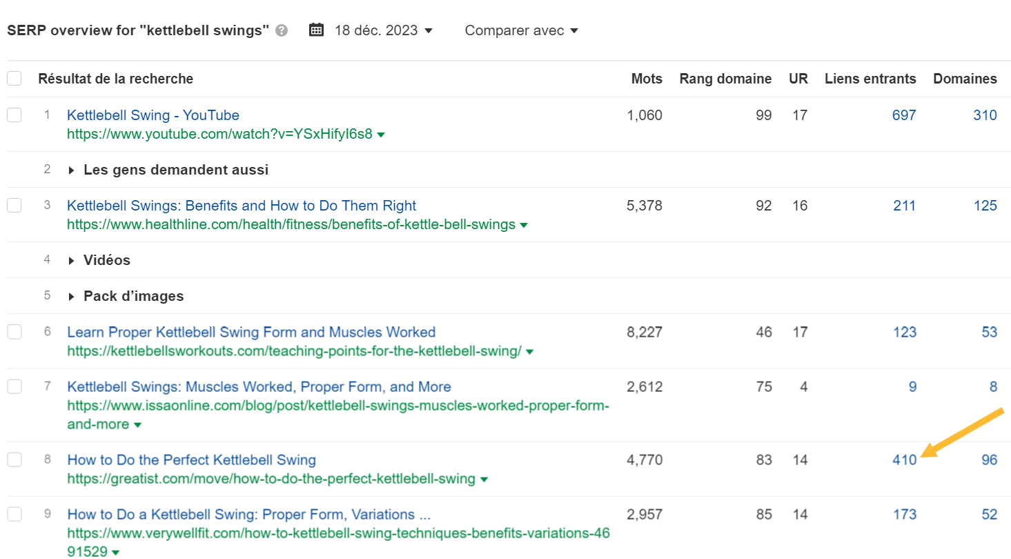 Aperçu des SERP montrant une page avec un grand nombre de domaines référents et de backlinks
