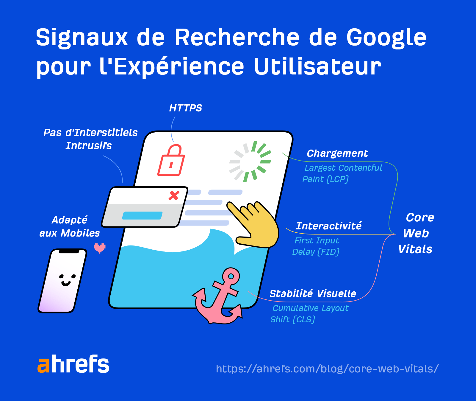 Signaux d'expérience des pages de Google (Core Web Vitals)  