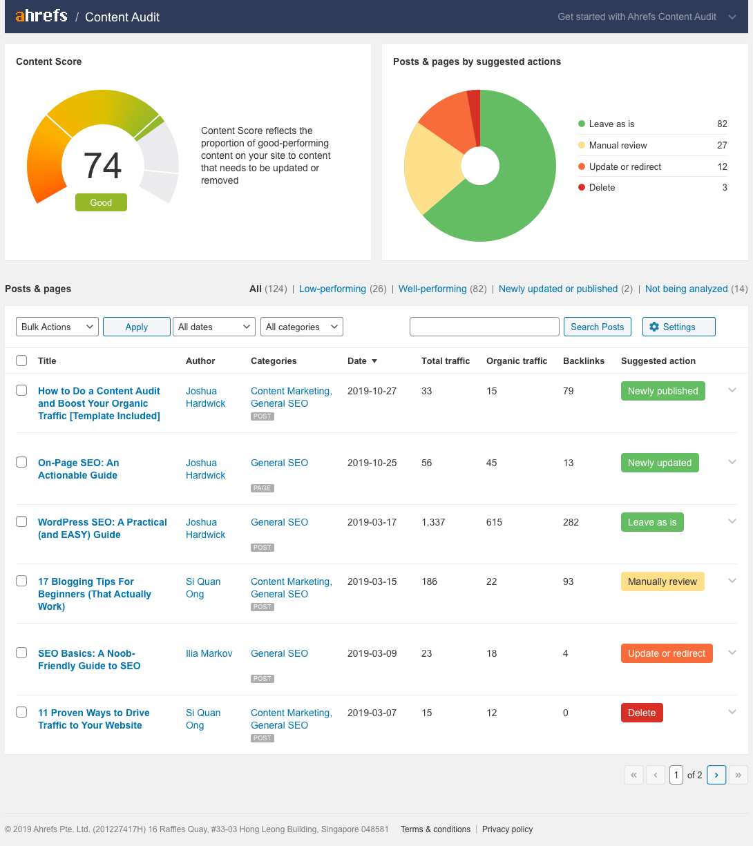 ahrefs seo wordpress plugin
