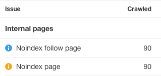 noindex site audit