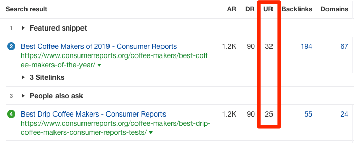 url rating serp