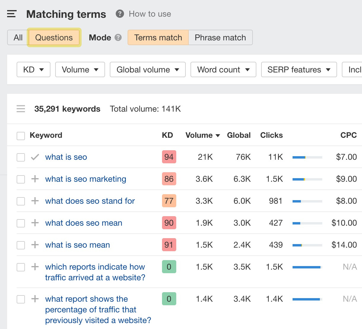 Matching terms report results