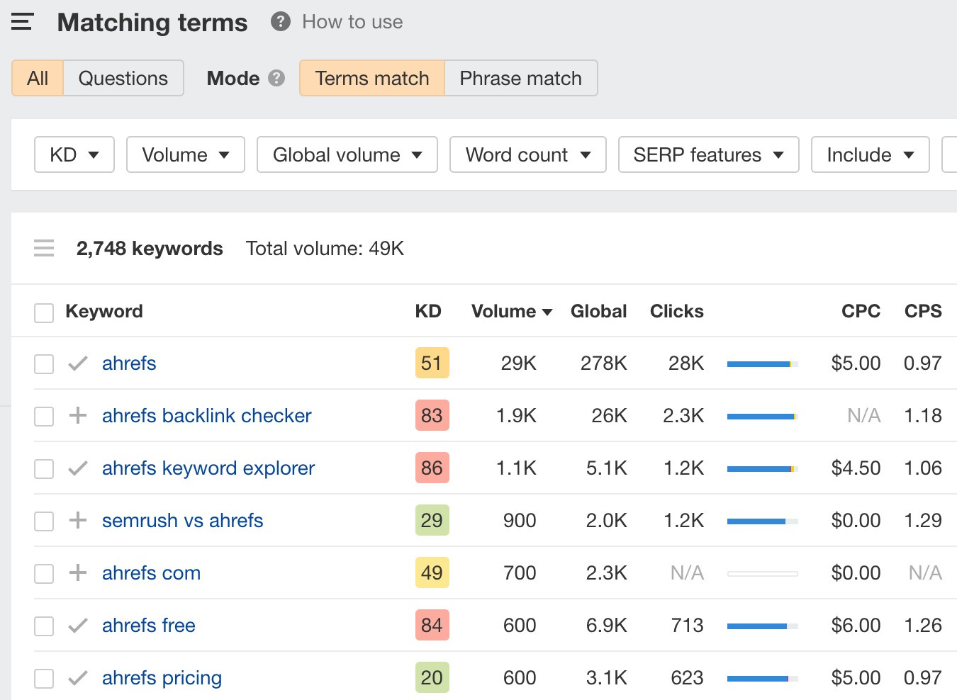 Matching terms report results