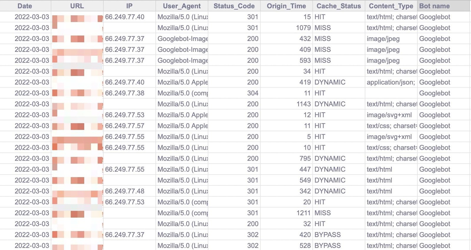 Output from BigQuery