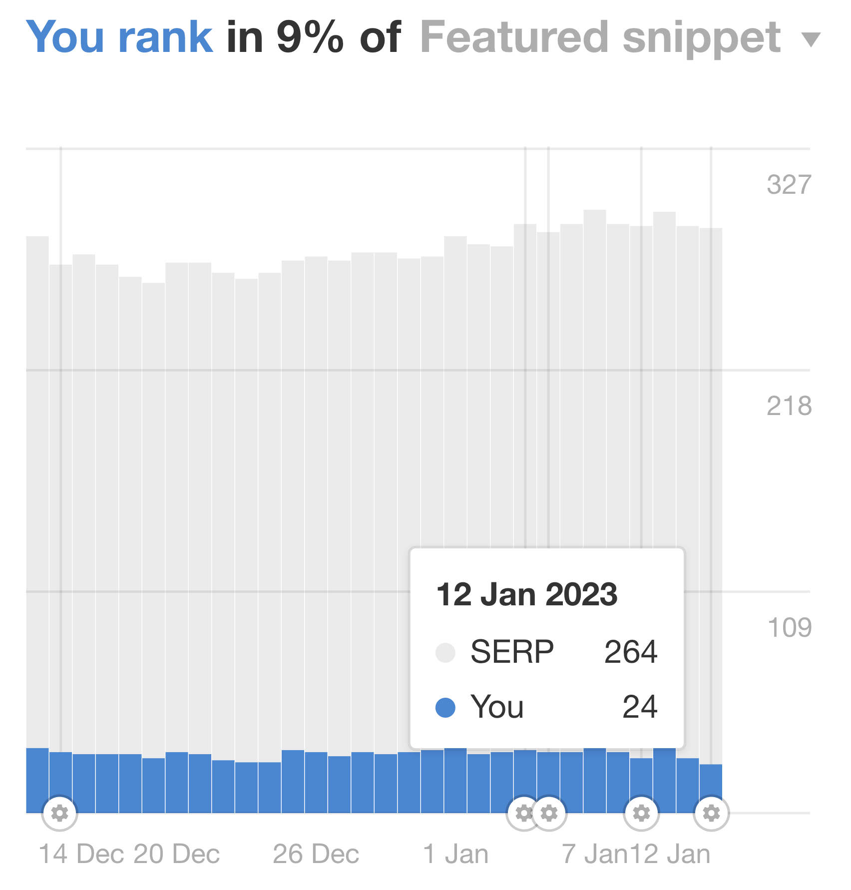 Rank Tracker(排名监控)中精选摘要的优化进程