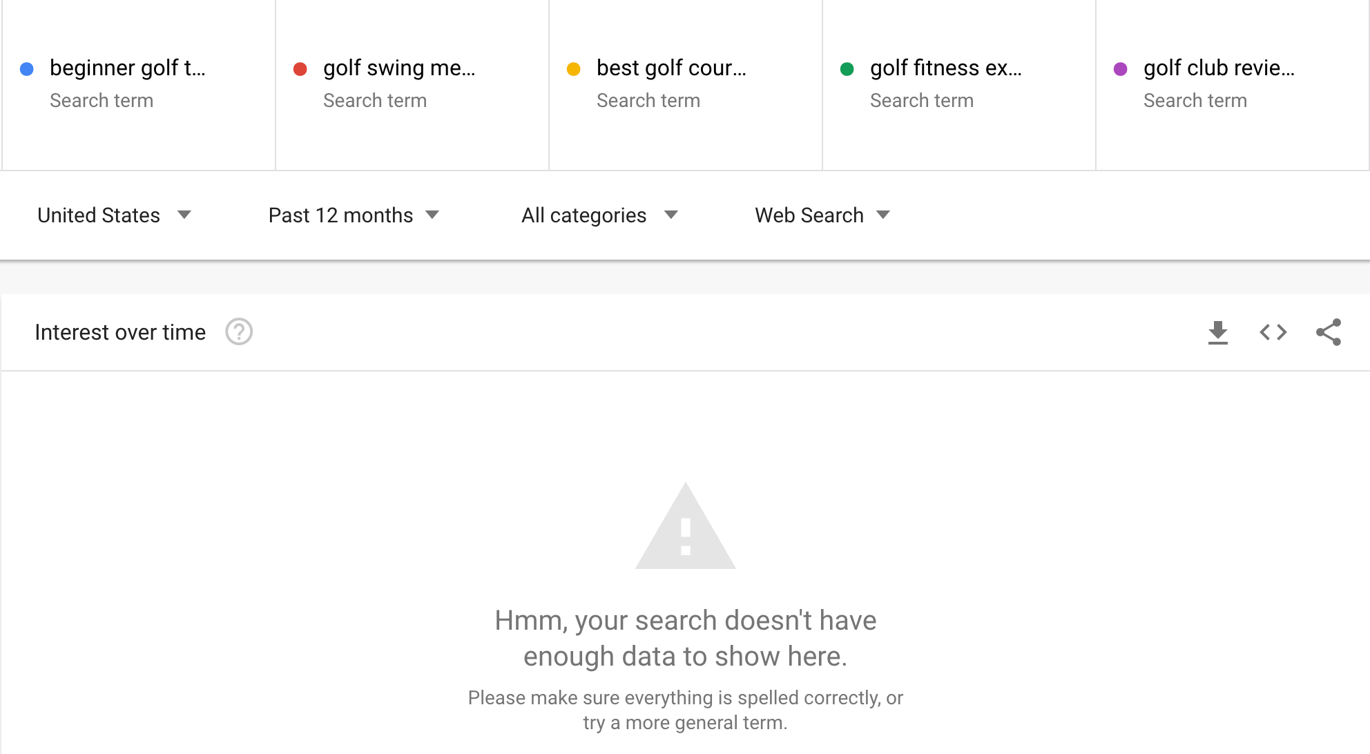 通过Google Trends可以看到,ChatGPT生成的长尾关键词没有人有兴趣。