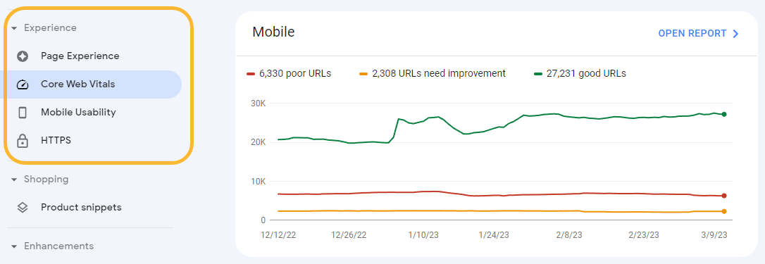 CWV performance graph