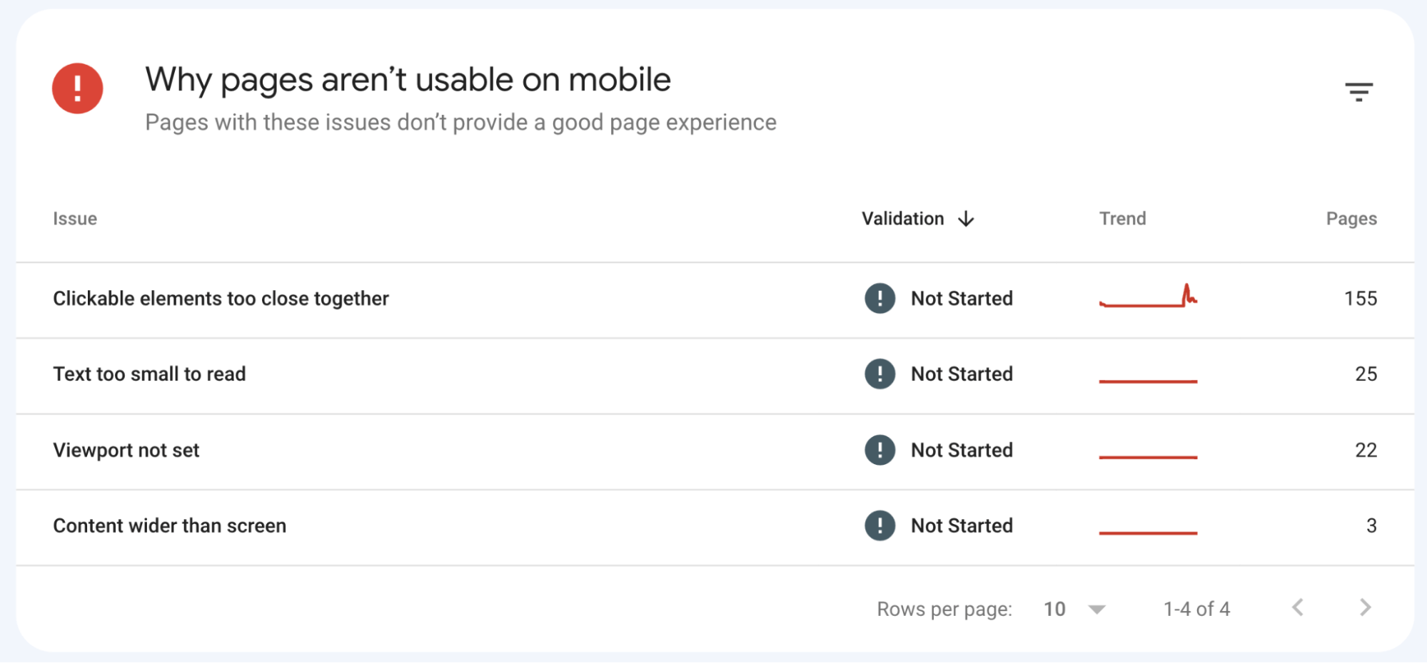 Summary of mobile usability issues