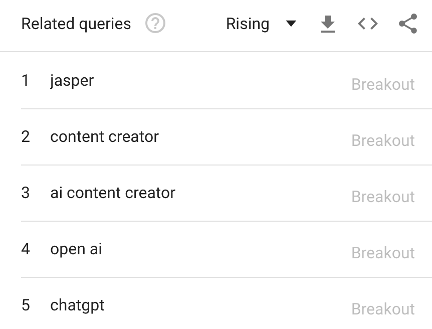 AI content 相关的爆火话题