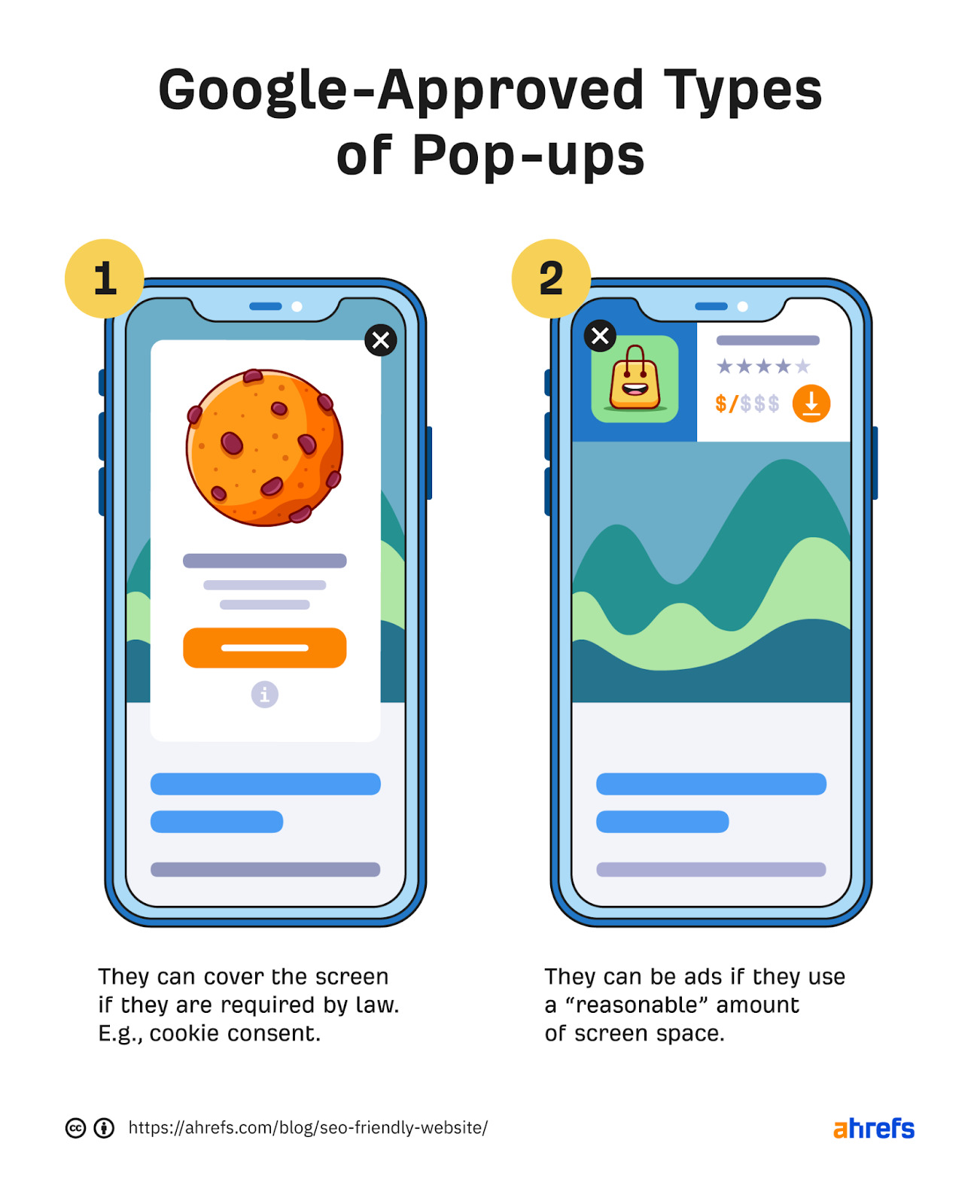 Acceptable interstitial practice