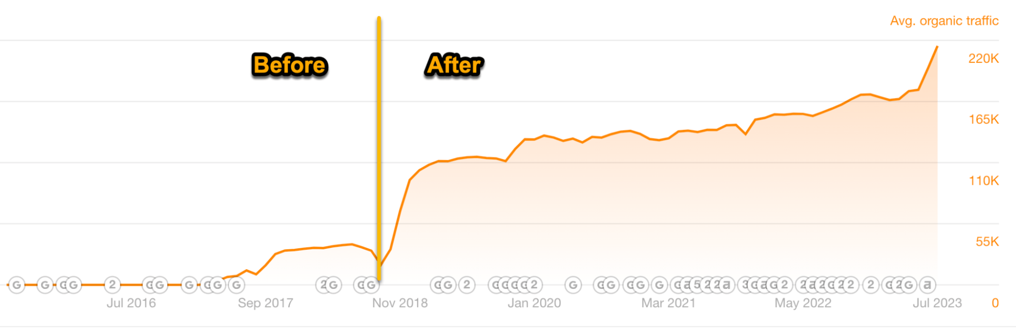 Result of search intent optimization