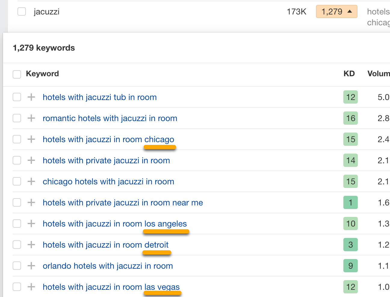 Trends in keywords within this cluster