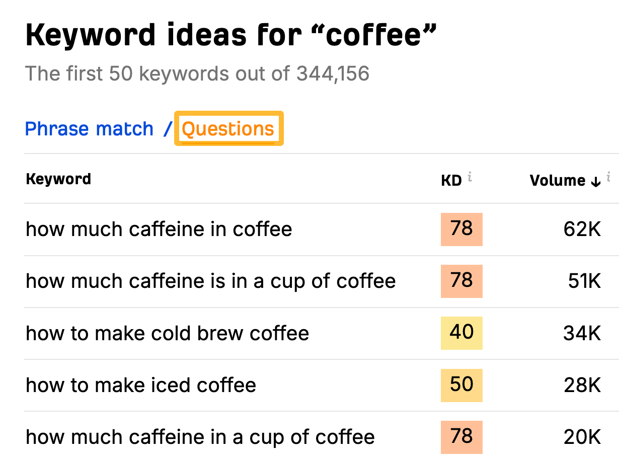 "coffee" 的 相关问题类搜索