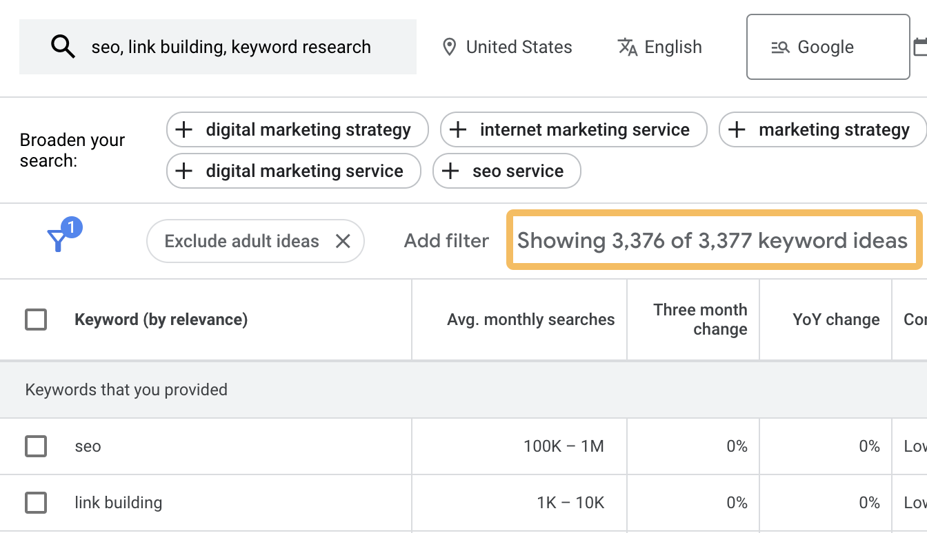 Number of keyword ideas from SEO "seed" keywords in Google Keyword Planner = 3,377