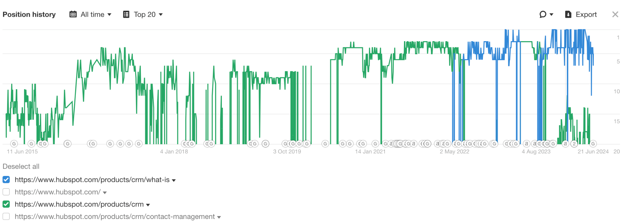 Position history - comparison of two pages.