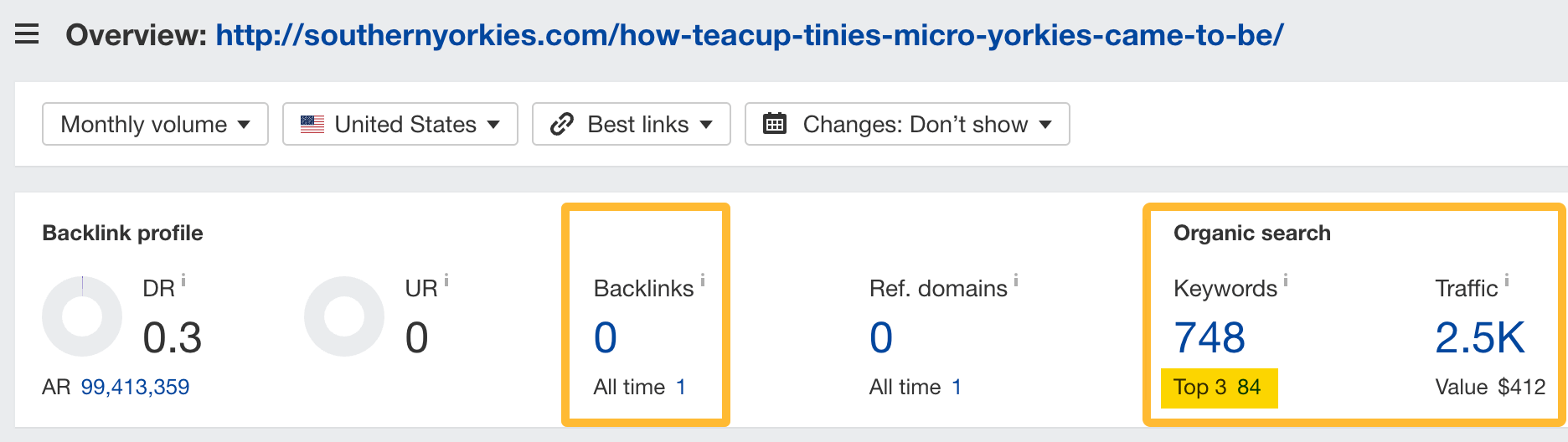 Example of a page with no backlinks with organic traffic.