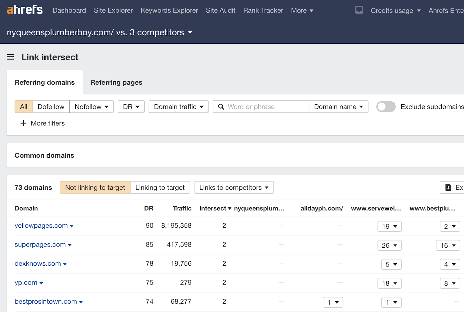 Link intersect in Competitive Analysis tool.