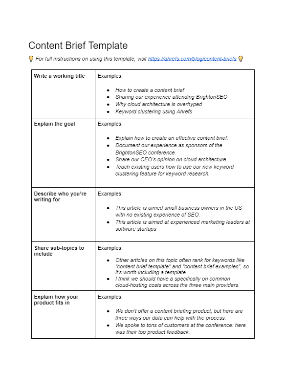 A content brief Google Docs template as laid out by ahrefs